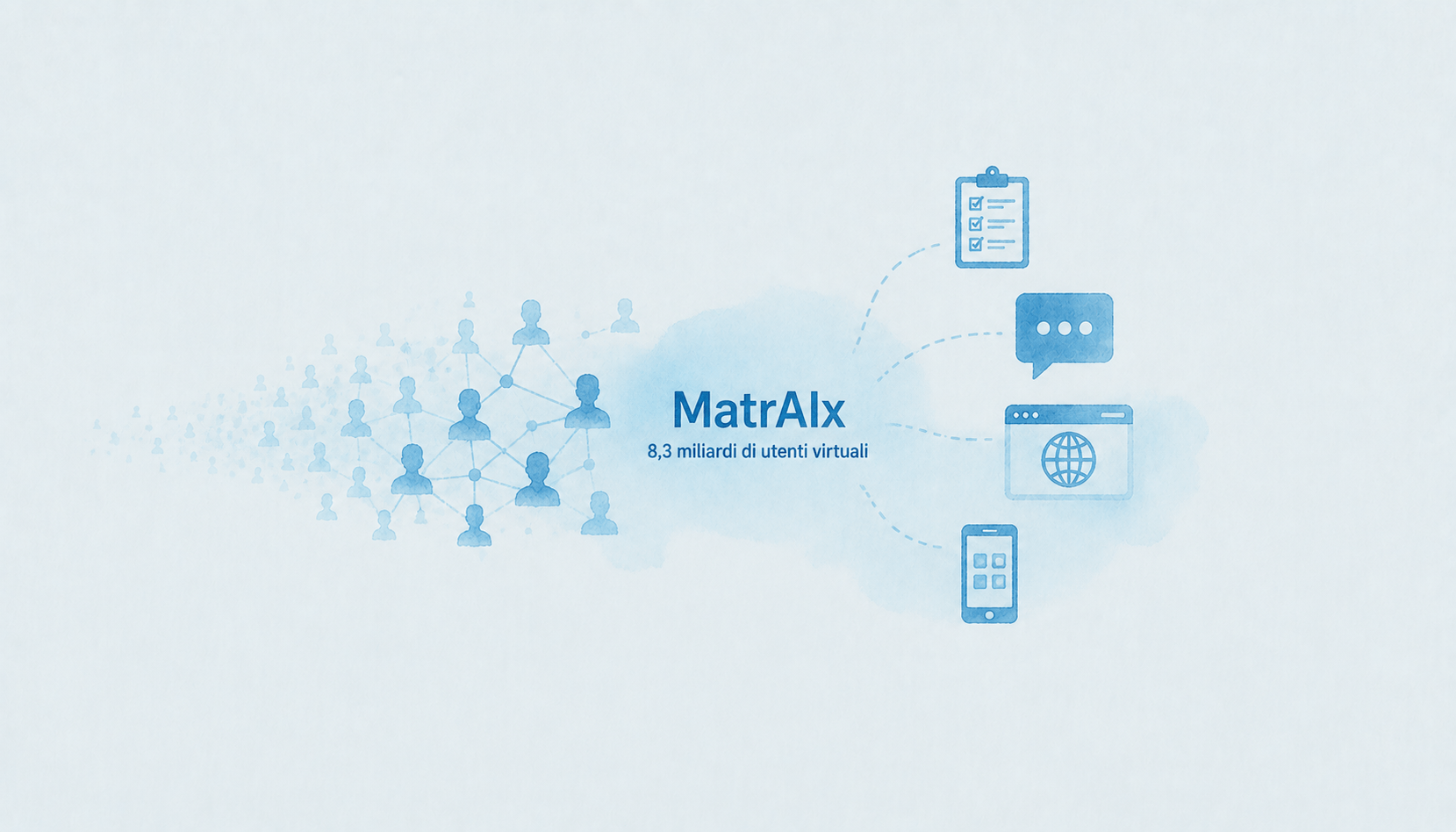 MatrAIx: milioni di profili sintetici per valutare software e chatbot